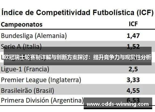 欧冠瑞士轮赛制详解与创新方案探讨：提升竞争力与观赏性分析
