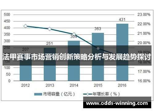 法甲赛事市场营销创新策略分析与发展趋势探讨