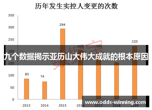 九个数据揭示亚历山大伟大成就的根本原因
