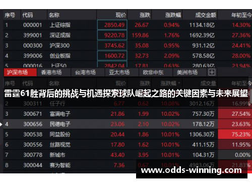 雷霆61胜背后的挑战与机遇探索球队崛起之路的关键因素与未来展望