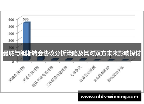曼城与朗斯转会协议分析策略及其对双方未来影响探讨