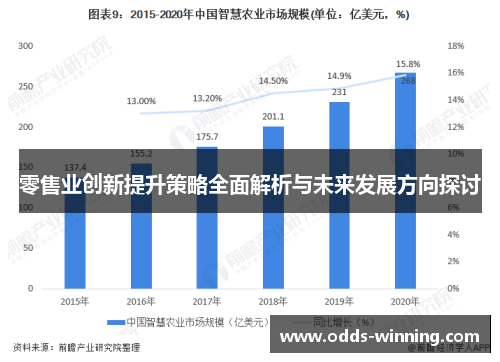 零售业创新提升策略全面解析与未来发展方向探讨