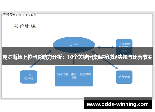 克罗斯场上位置影响力分析：10个关键因素解析球场决策与比赛节奏